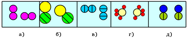 Тест "Вещества и химични реакции" (вариант 2) | physicstime.com